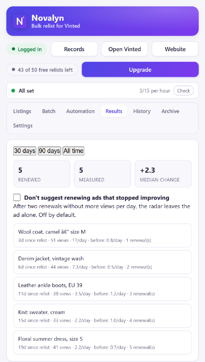 The Results tab, comparing views per day before and after each relist.